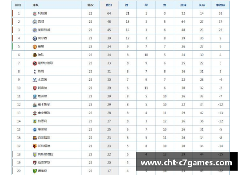 C7娱乐利物浦战术调整奏效，领先积分榜